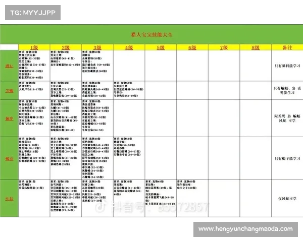 魔兽世界技能操作简化指南